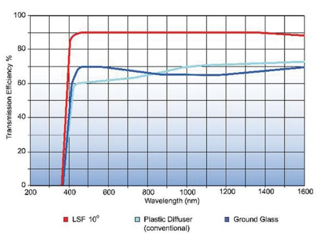 Elation Light Shaping Filter LSF10-24 10° - фото2