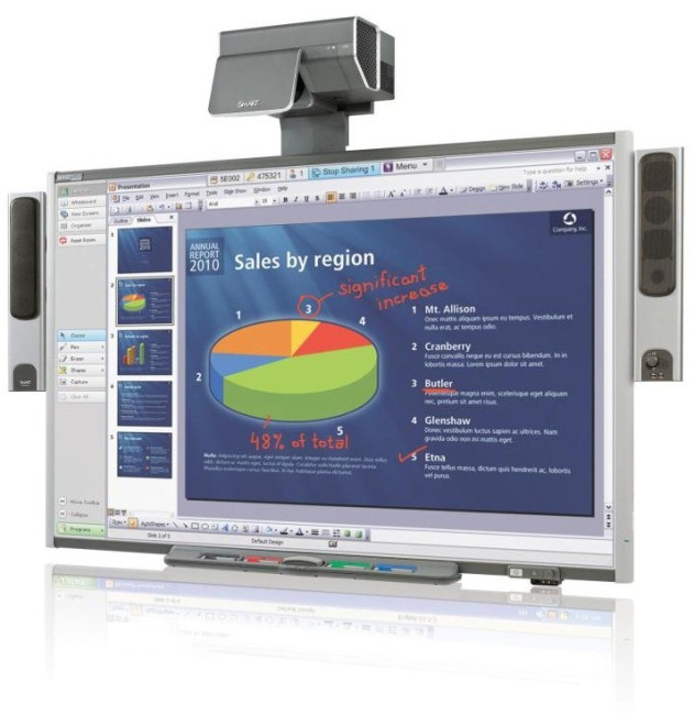 ИНТЕРАКТИВНЫЕ ДОСКИ