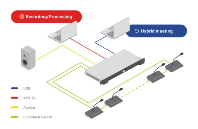 Televic D-Cerno AE фото-3